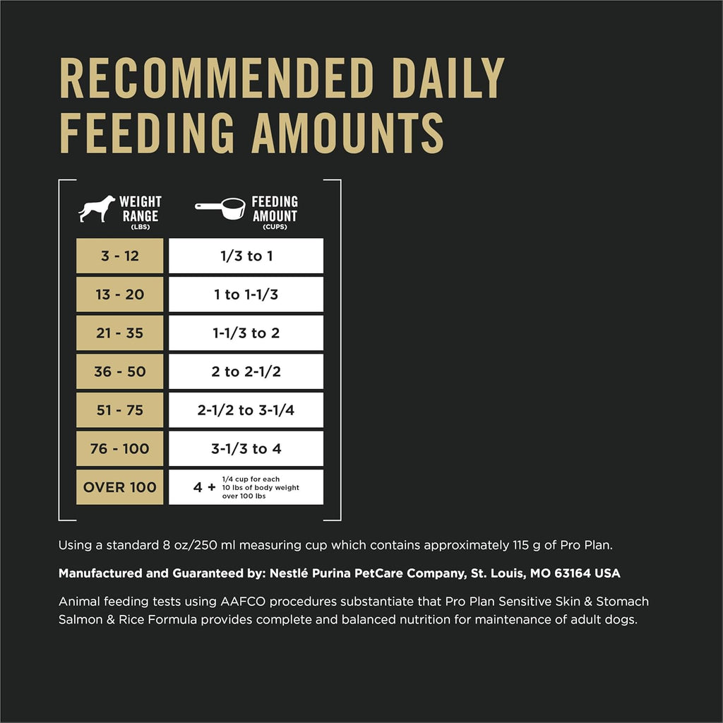 Purina Pro Plan Sensitive Skin Salmon & Rice