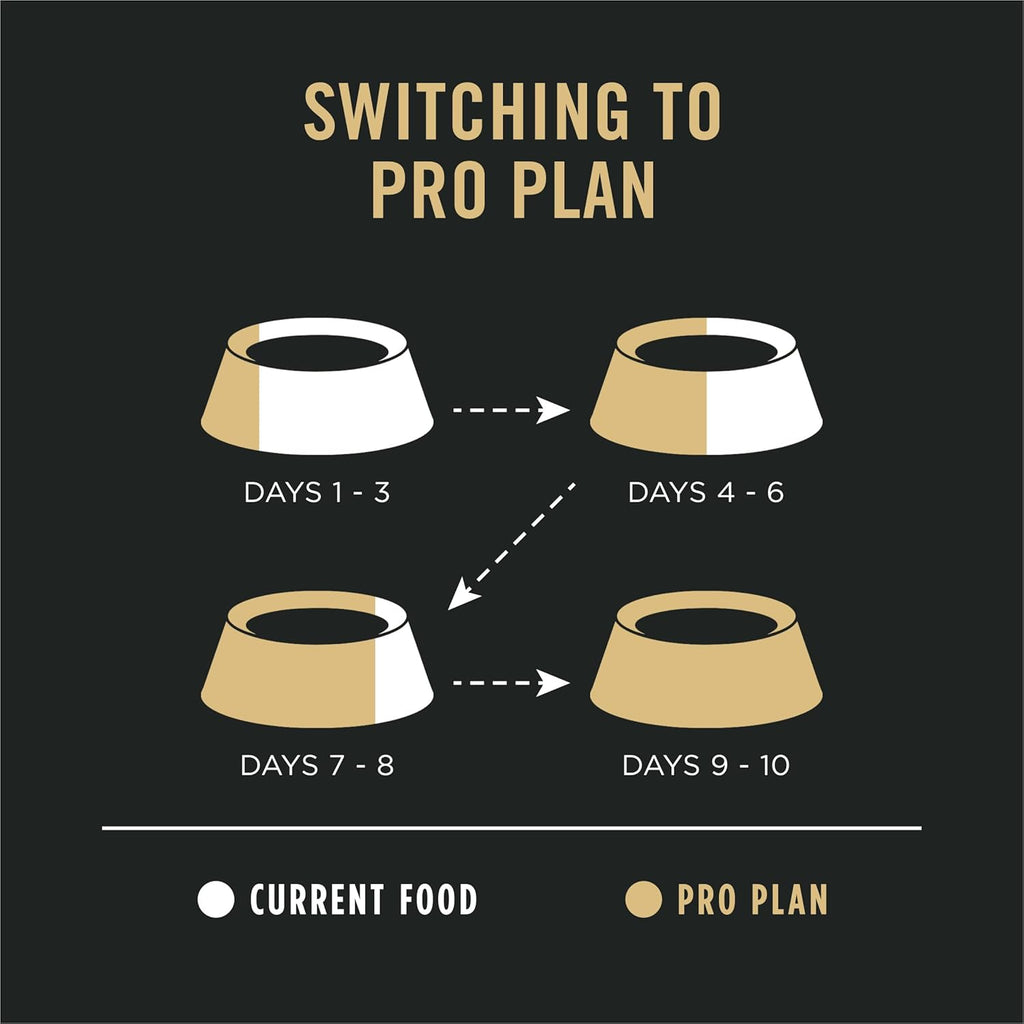 Purina Pro Plan Sensitive Skin Salmon & Rice