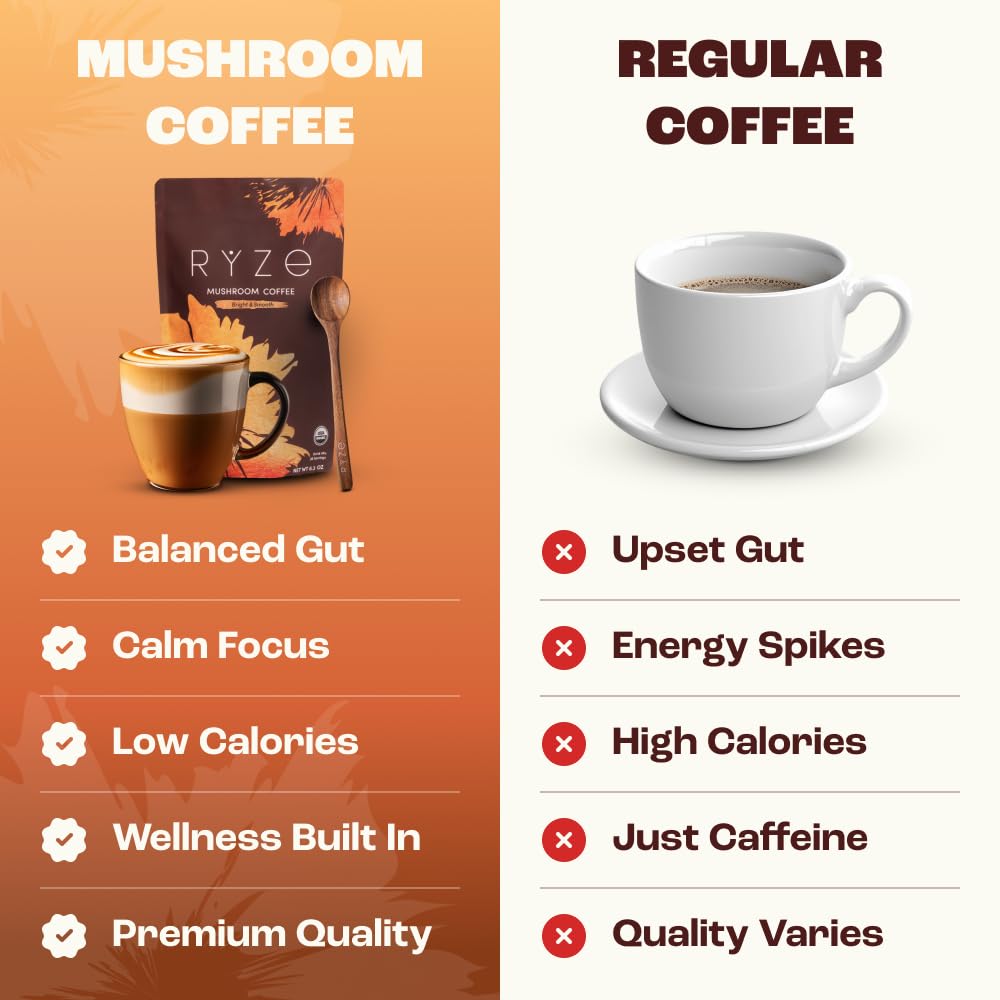 RYZE Mushroom Coffee